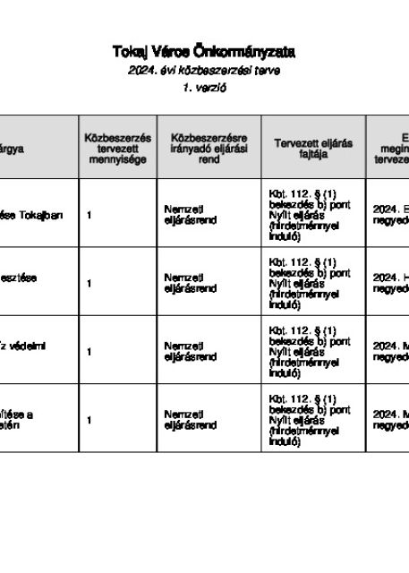 Tokaj Város Önkormányzata 2024. évi közbeszerzési terve