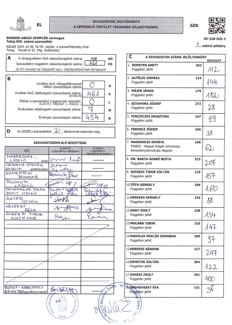 Szavazóköri jegyzőkönyv a képviselő-testület tagjainak megválasztásáról  005